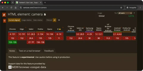 Can I Use browser support table for the camera element